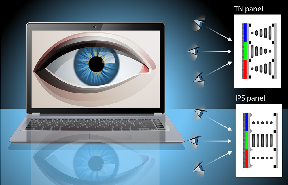 Ips Vs Tn Laptopscreen Com Blog