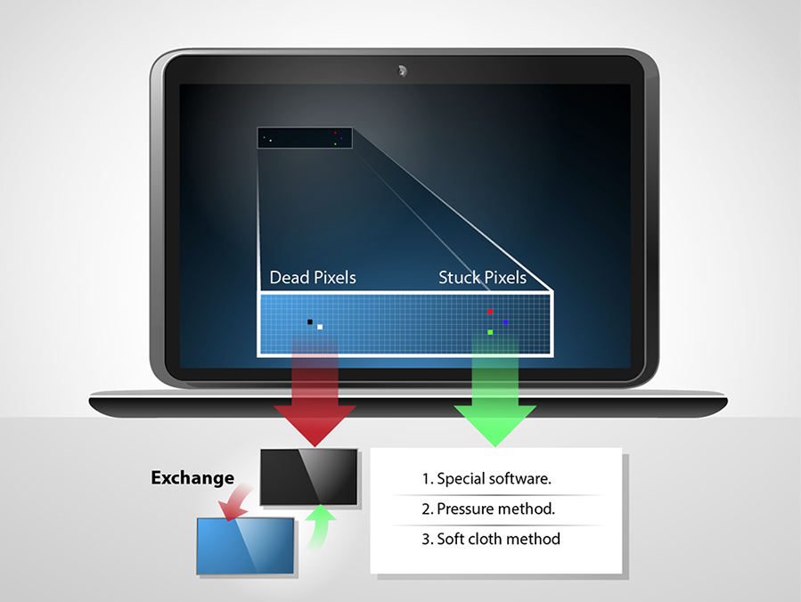 How to Fix a Stuck Pixel on an LCD Monitor (with Pictures)