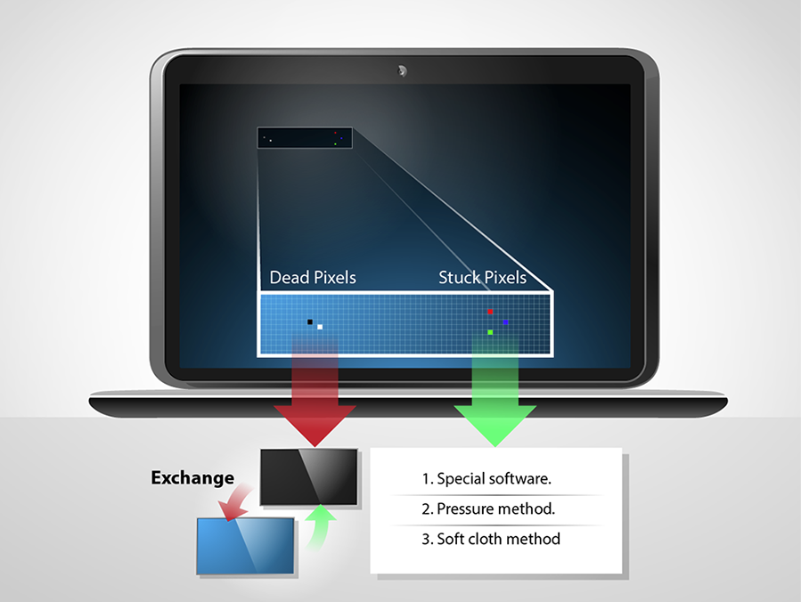 Tv pixel repair software