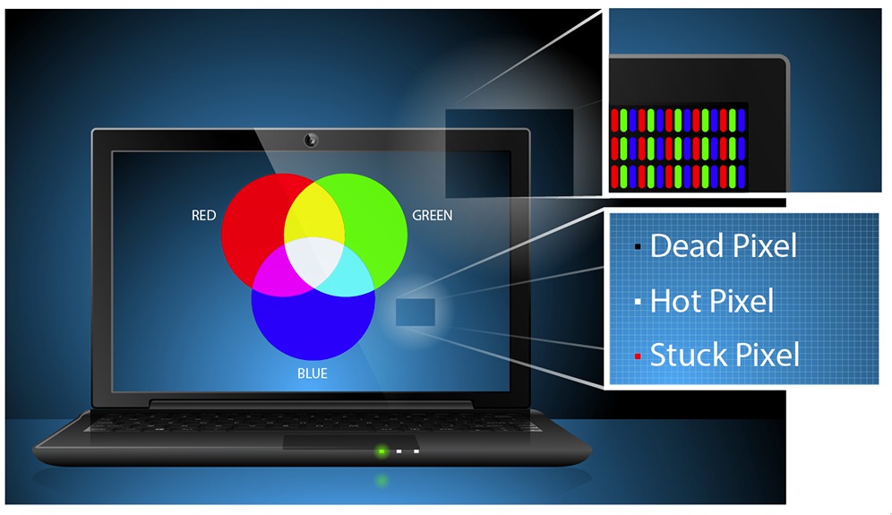 RGB colour model, and how it is relevant to dead pixels ...