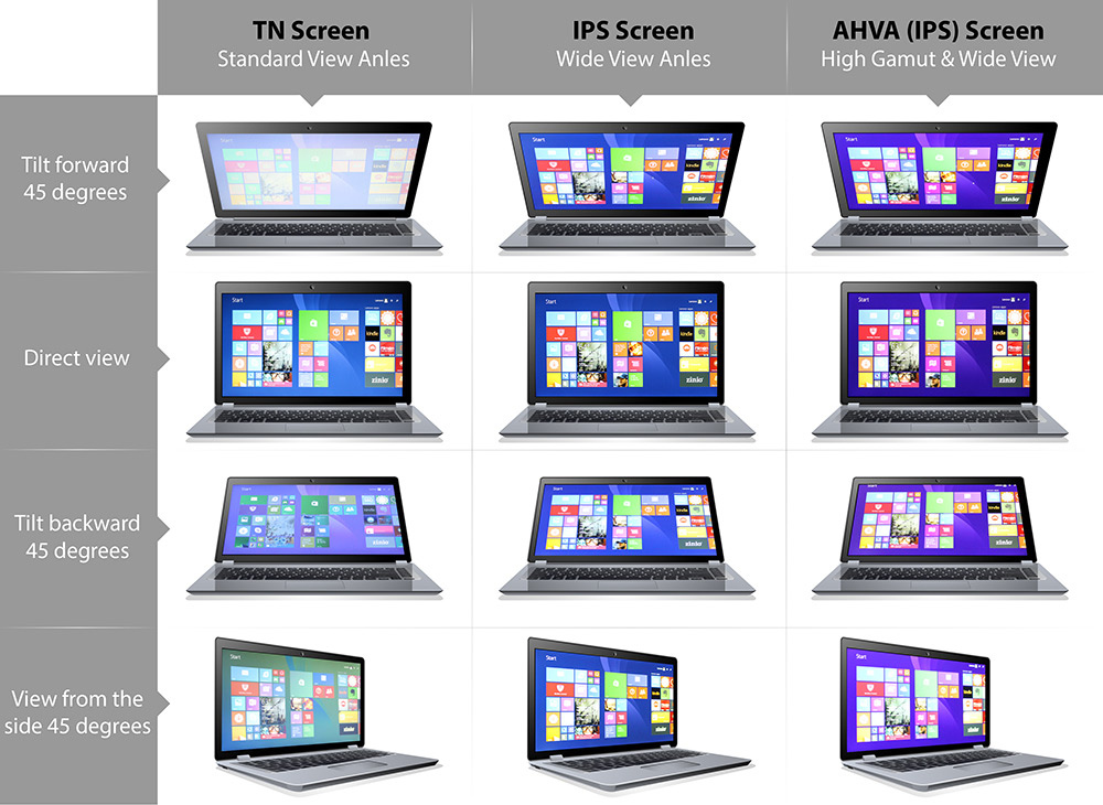 Sydøst Prestige Sølv IPS vs TN | LaptopScreen.com Blog