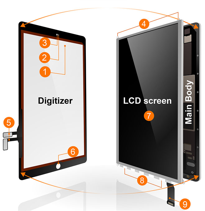 iPad screens and digitizers replacements. iPad 4, iPad 3, iPad 2, iPad Mini